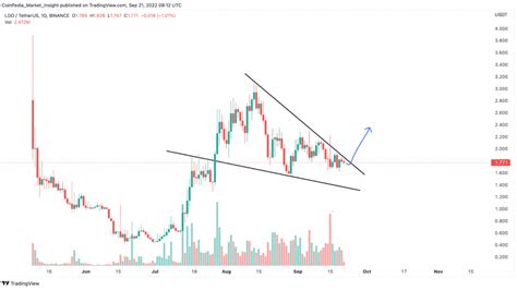 Altcoin Projelerinin Telegram Analizi