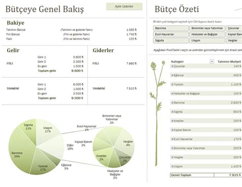 Altcoin Takibi için En İyi Araçlar