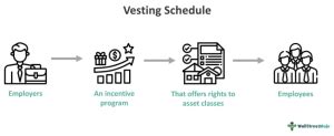 Altcoinlerde “Vesting Schedule” Takibi
