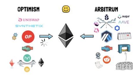 Ethereum L2 Rollup’ları: Arbitrum, Optimism