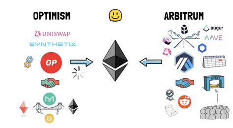 Ethereum L2 Rollup’ları: Arbitrum, Optimism