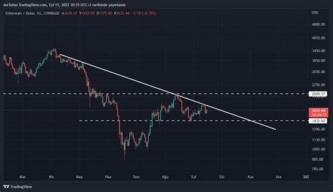 Ethereum Merge Sonrası Ne Değişti?