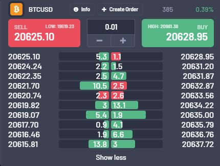 Kripto'da Piyasa Yapıcıların Rolü