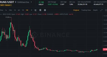 Kripto’da Çapraz Zincir Swap’lar