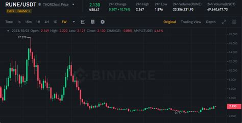 Kripto’da Çapraz Zincir Swap’lar