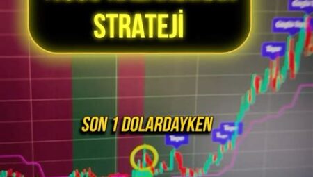 Kripto’da Günlük Trade İçin İdeal Saatler