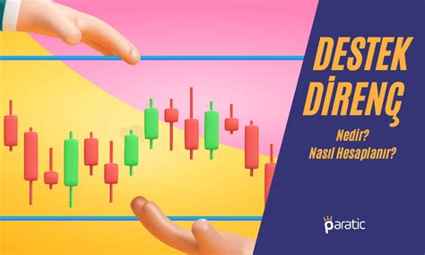 Kripto’da Teknik Destek ve Direnç Seviyeleri