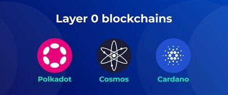 Layer-0 Nedir? Cosmos ve Polkadot İncelemesi