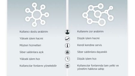 Merkeziyetsizlik Ne Demek?