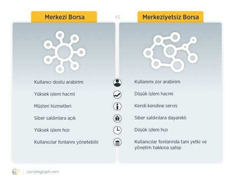 Merkeziyetsizlik Ne Demek?