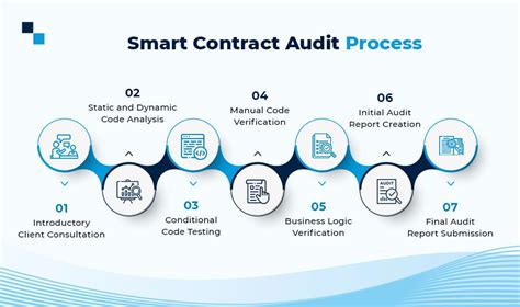 Smart Contract Audit Firmaları