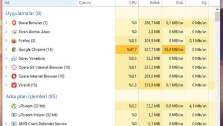 Web3 Tarayıcı Cüzdanlarının Karşılaştırması