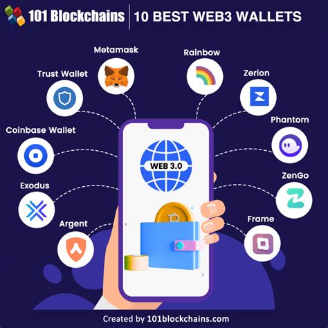 Web3 Wallet Kullanım Rehberi